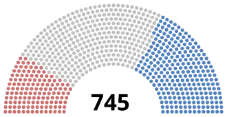 Diagramme