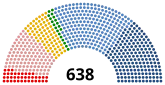 Diagramme