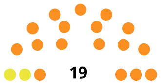 Diagramme