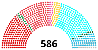 Diagramme