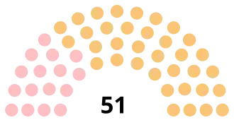 Diagramme
