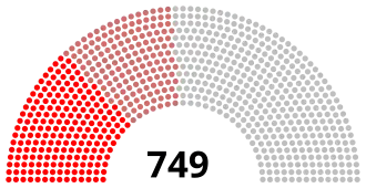 Diagramme