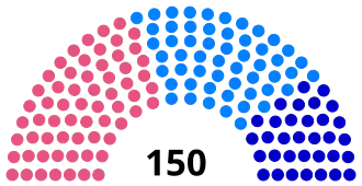 Diagramme