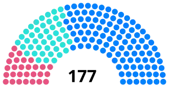 Diagramme