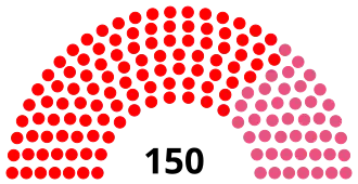 Diagramme