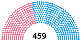 Diagramme