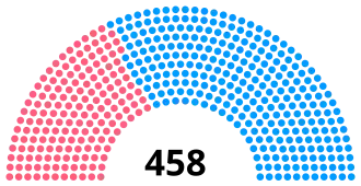 Diagramme