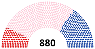 Diagramme