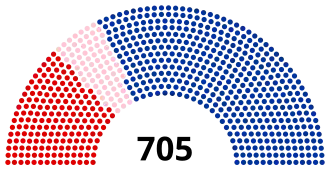 Diagramme