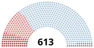 Diagramme