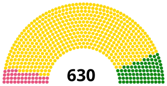 Diagramme