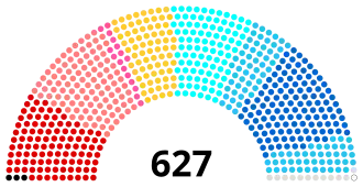 Diagramme
