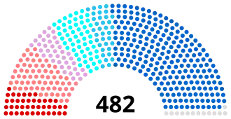 Diagramme