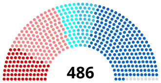 Diagramme
