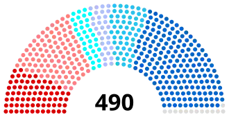Diagramme