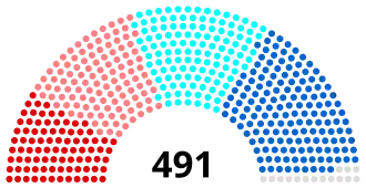 Diagramme