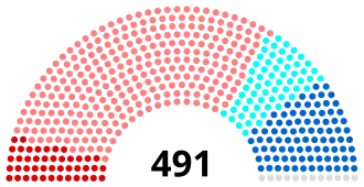 Diagramme