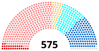 Diagramme
