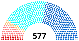 Diagramme2