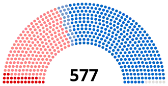 Diagramme2