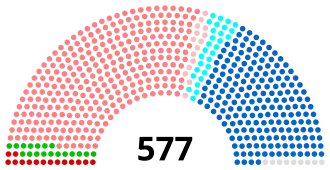 Diagramme