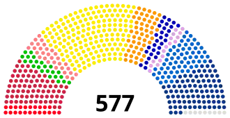 Diagramme