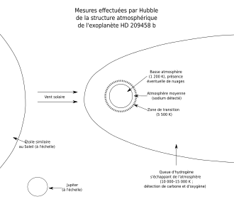 Image illustrative de l'article Atmosphère de HD 209458 b