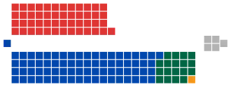 Diagramme