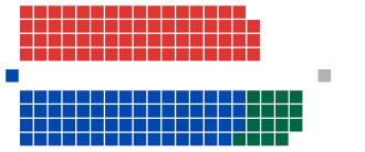Diagramme