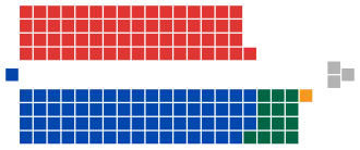 Diagramme