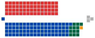 Diagramme