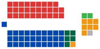 Diagramme2