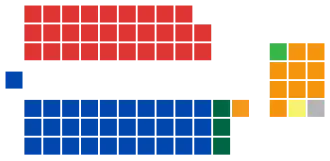 Diagramme2