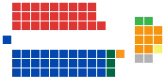 Diagramme2