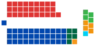 Diagramme2