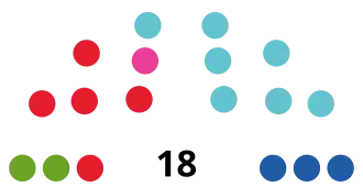 Diagramme