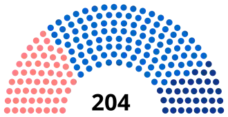 Diagramme