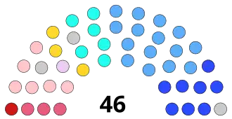 Diagramme
