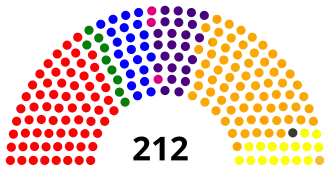 Diagramme