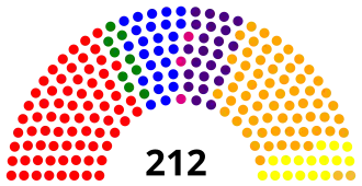 Diagramme
