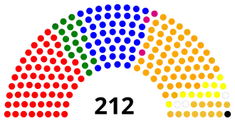 Diagramme