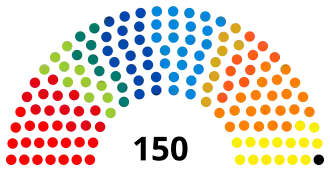 Diagramme