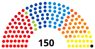 Diagramme