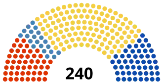 Diagramme