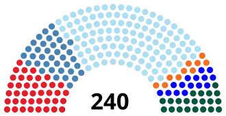 Diagramme