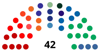 Diagramme