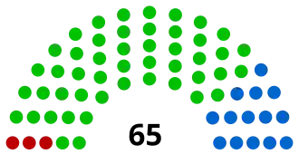 Diagramme