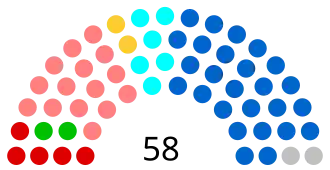Diagramme