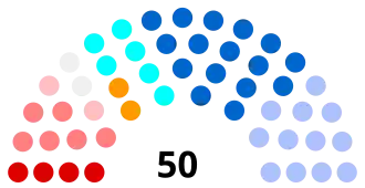 Diagramme