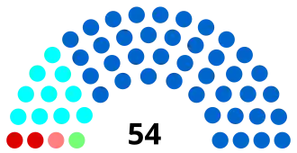 Diagramme